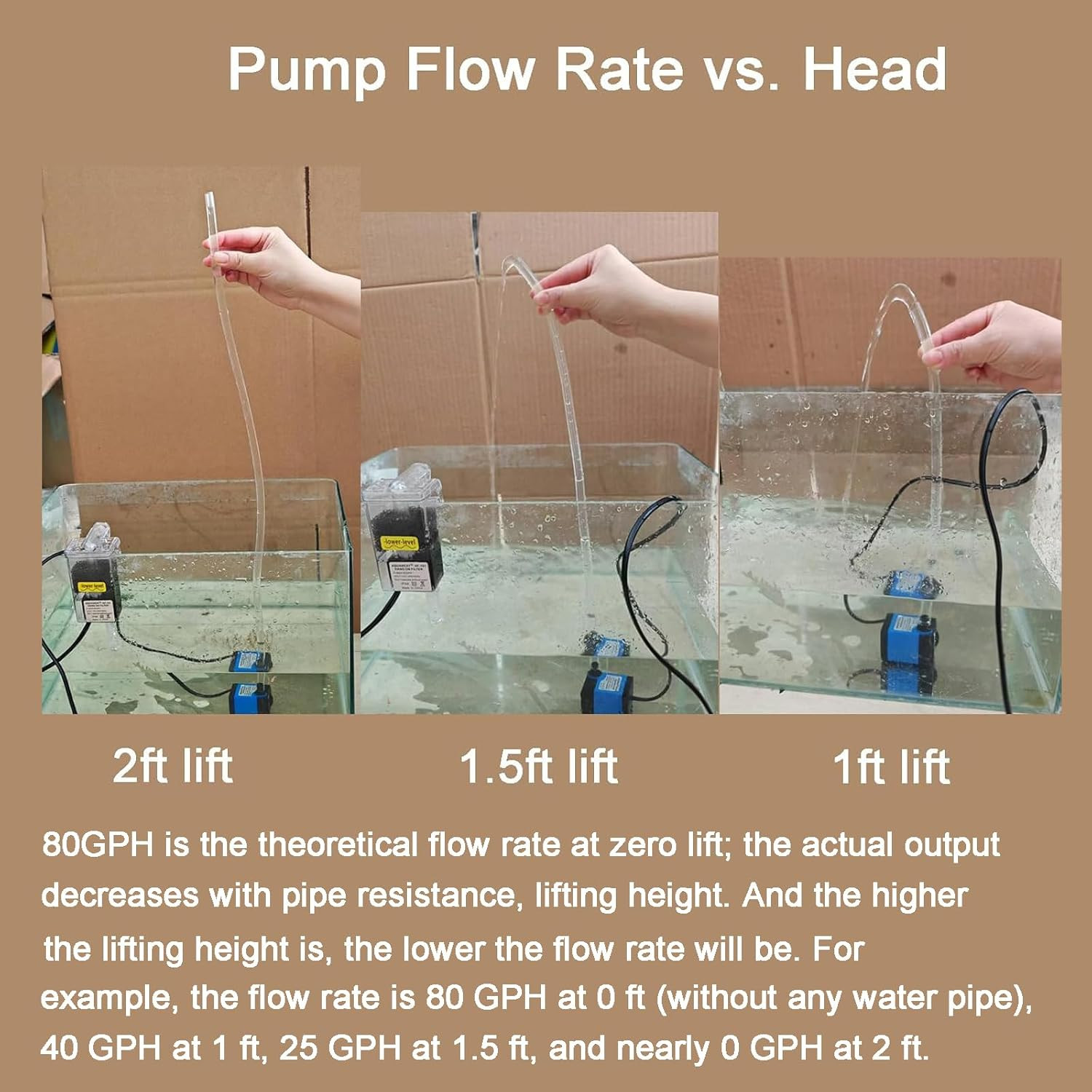 Small Fountain Pump, 80 GPH Mini Submersible Water Pump with 3.3 Ft Tubing, for