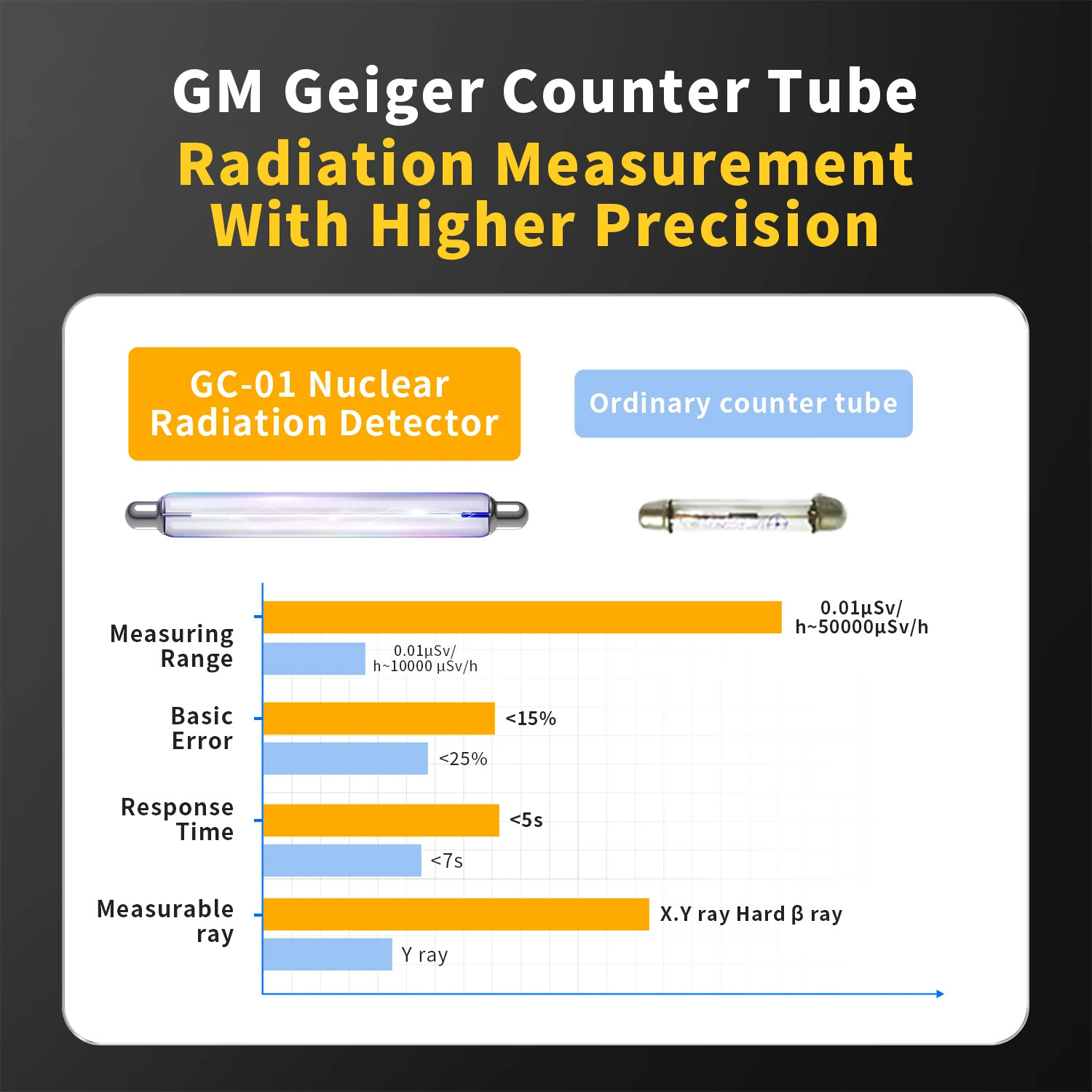 Geiger Counter Radiation Detector Nuclear Radiation Monitor X Gamma Beta Meter