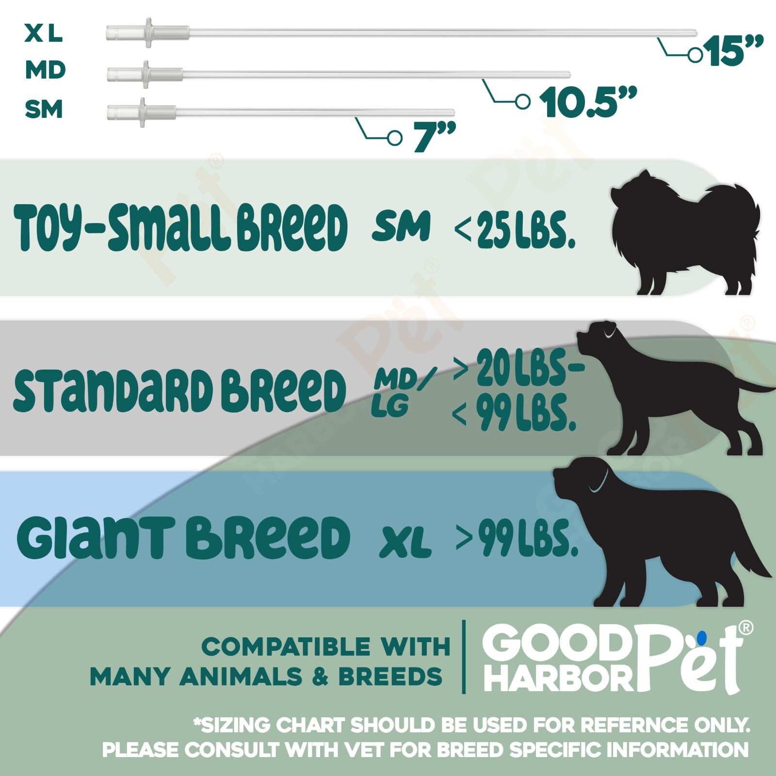 BreedTek™ Artificial Insemination AI Rods - For Dogs & Pets Good Harbor Pet® x50