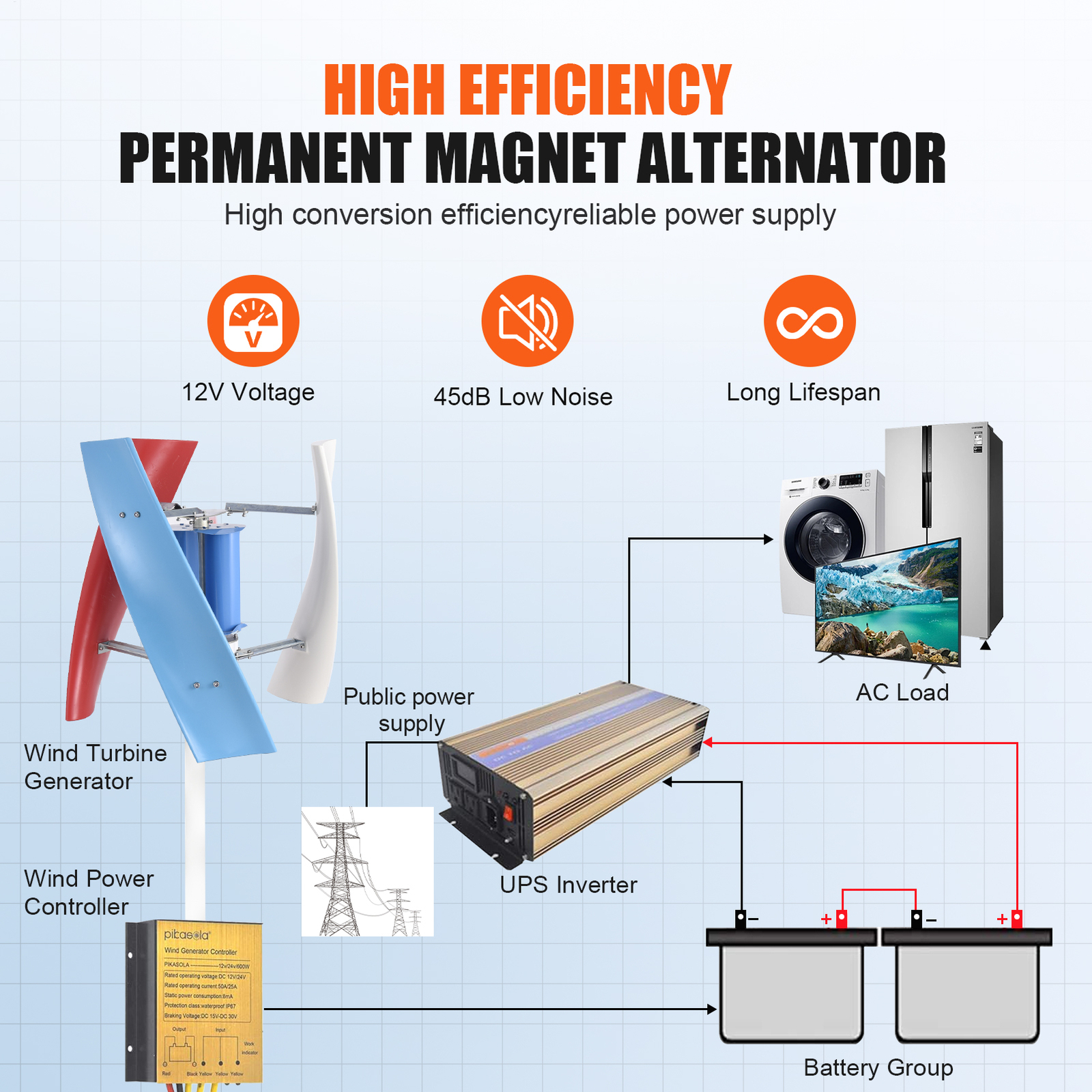 3000W Vertical Axis Wind Turbine Generator AC 24V Controller Home Windmill Kit