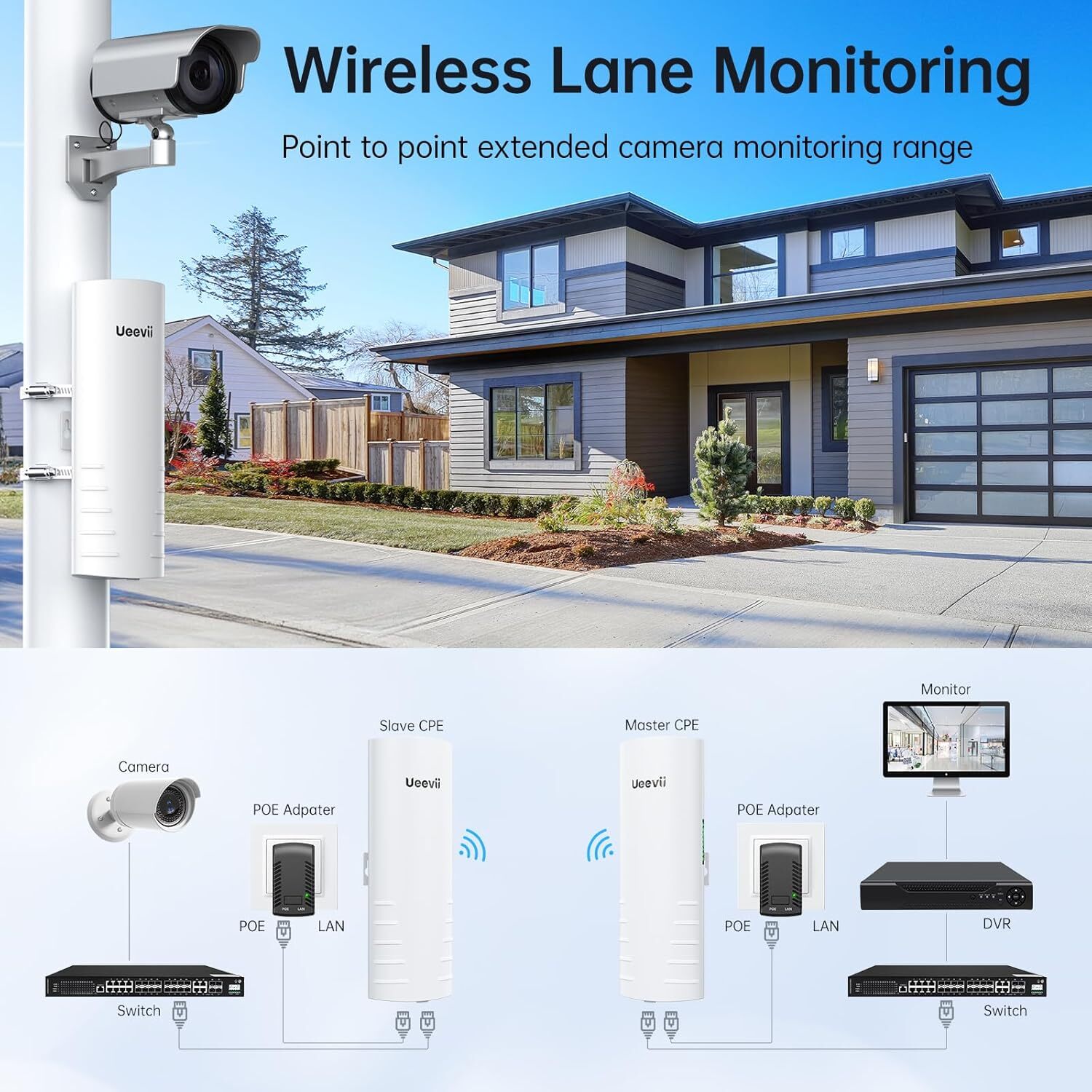 Wireless Bridge UeeVii Point to Point Starlink WiFi Extender Signal Booster 14dB