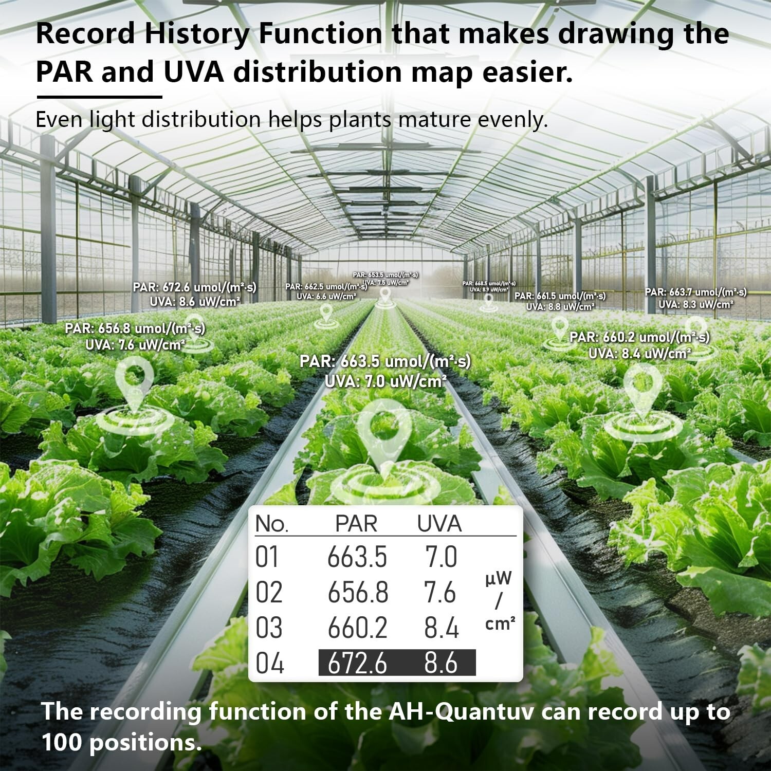 AH-Quantuv PAR Meter,Test PPFD(400-750nm) and UVA(320-400nm) Irradiance
