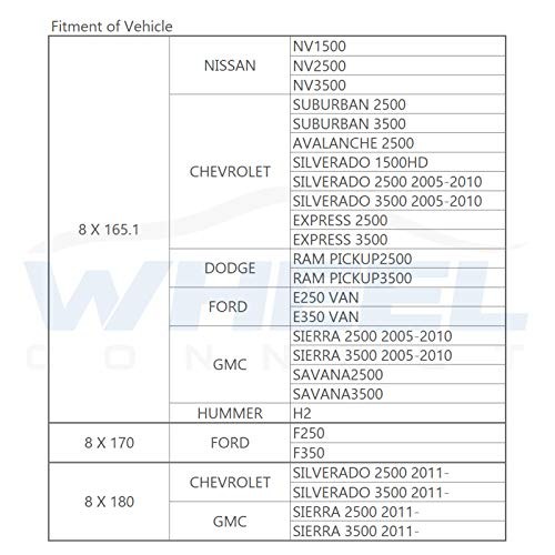 Universal Wheel Spacer,3mm 4 or 5 lugs Universal - 3mm(1/8inch)