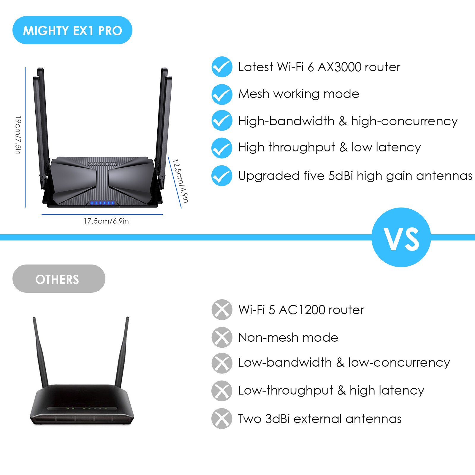 BE3600 WiFi 7 Mesh Router Dual Band Gaming Router 3000Mbps WiFi6 Wireless Router