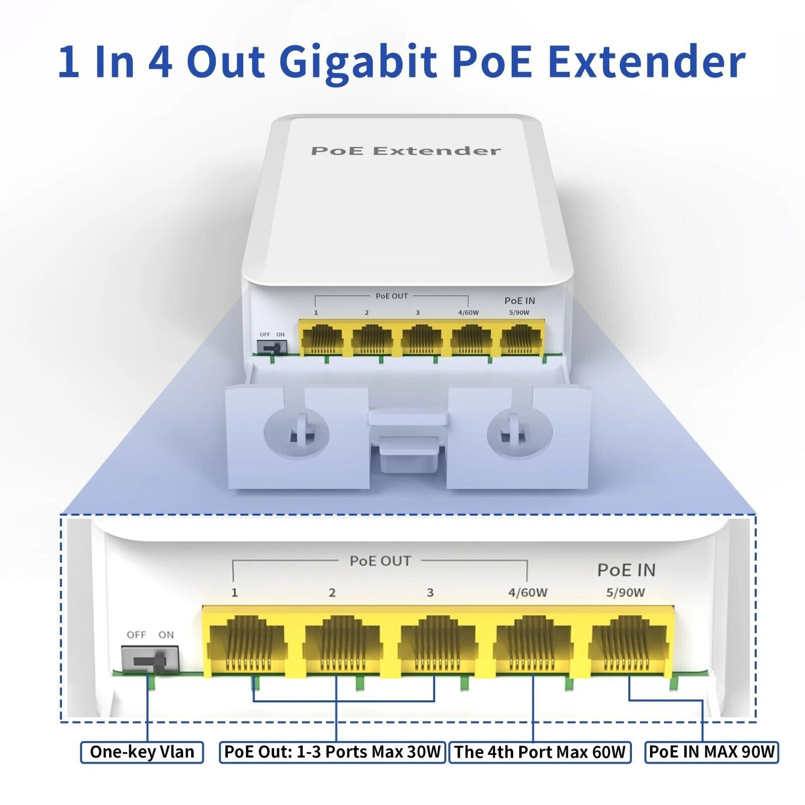 Outdoor Rainproof 5 port Gigabit PoE Passthrough Switch Extender PoE++ 90watt
