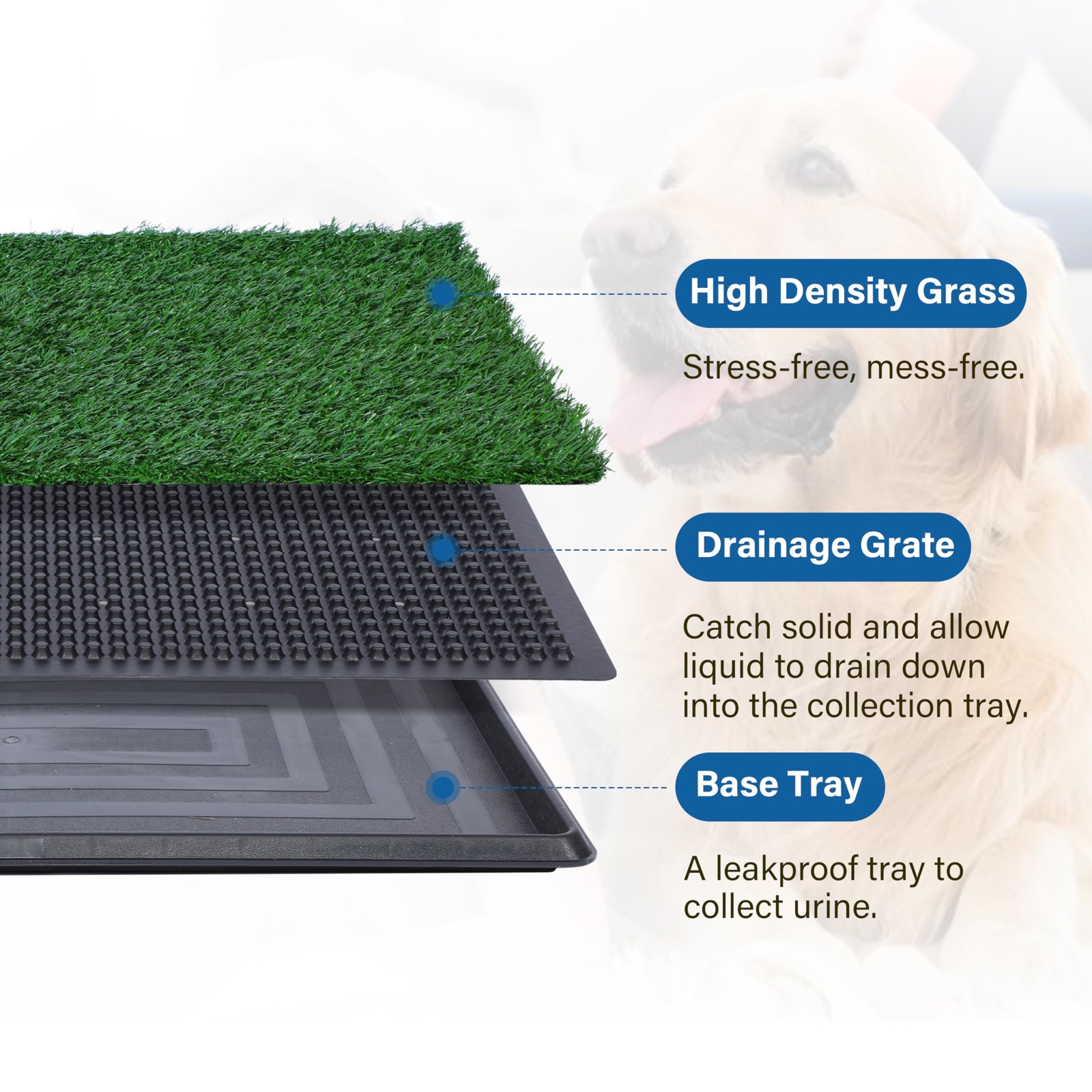 FluffyDream Artificial Grass for Dog Potty Strong Absorbency Grass Pad with Tray