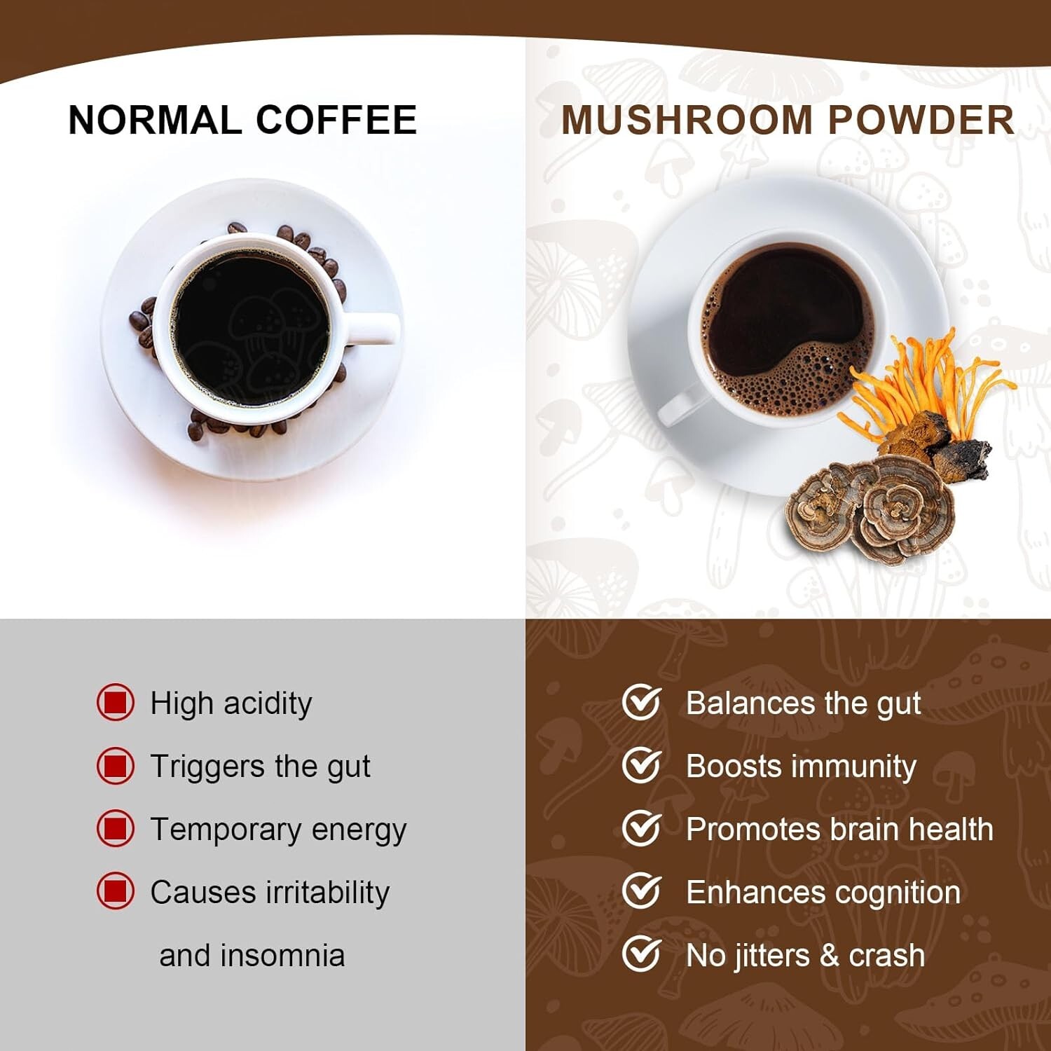227g Mushroom Instant Coffee 57 Servings 12 Mushroom Superfood Blend Complex
