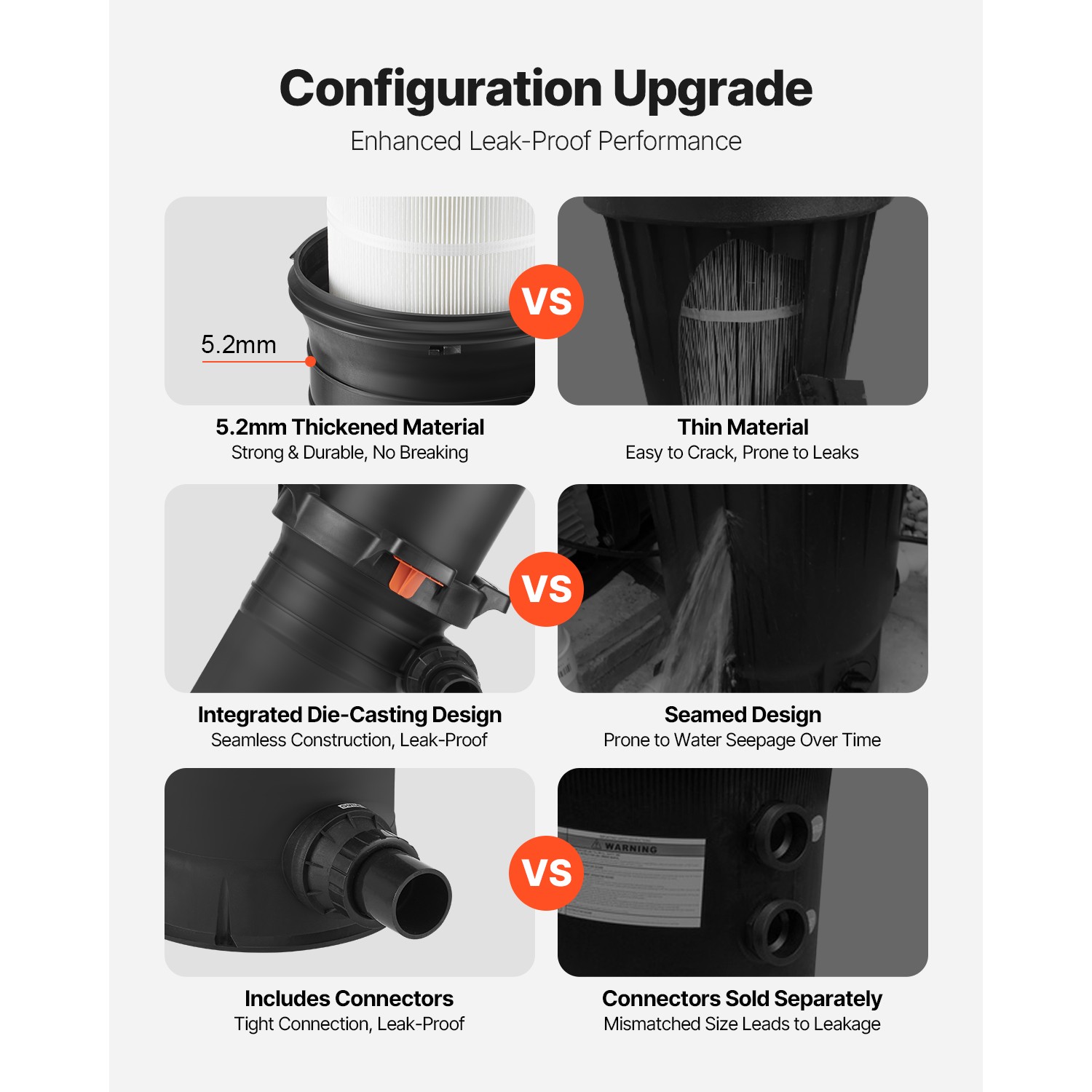 200 sq.ft² Cartridge Pool Filter Valve 9000 GPH Swimming Pool Filtration System
