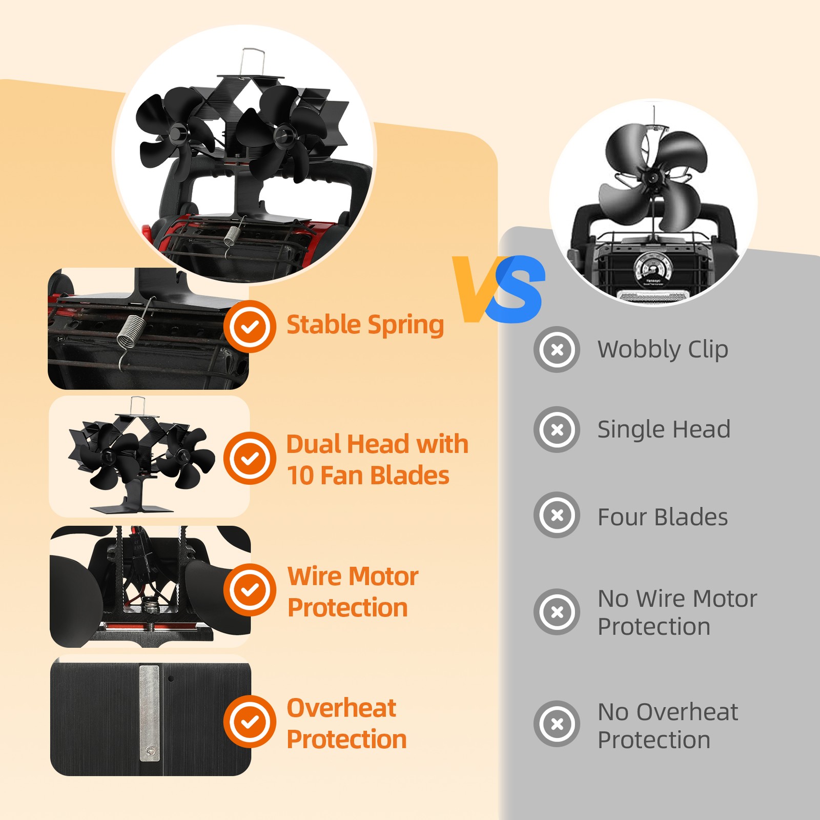 Heat Powered Fireplace Fan 12-Blade Dual Head Wood Stove or Mr Buddy Heater