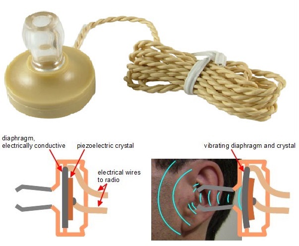 Piezoelectric Ear Piece Crystal Radio High Impedance 3.5mm 1/8in Mini Head Phone