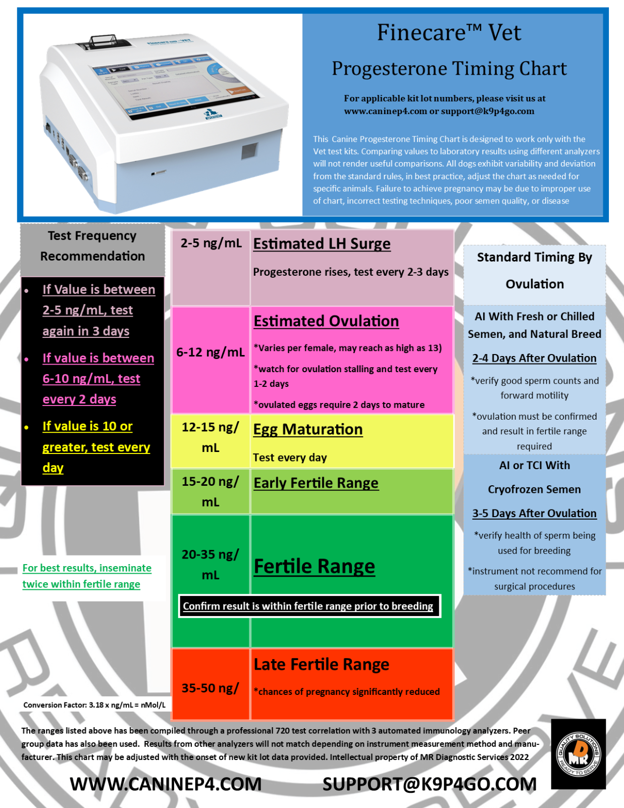 Finecare Vet Recertified Canine Progesterone Analyzer 1 Year Warranty & FreeShip