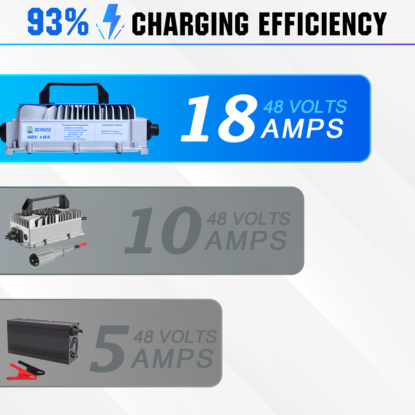 48V 100Ah Lithium Golf Cart Battery with 18A Charger Golf Cart, Trolling Motor