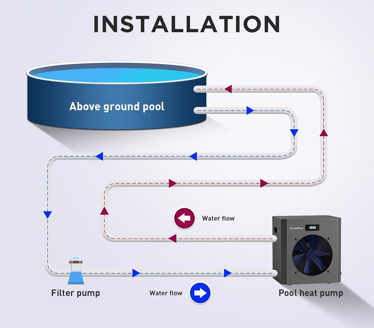 Varpoolfaye 16,000BTU Swimming Pool Heat Pump Above Ground Pool 5000 Gallon 120V