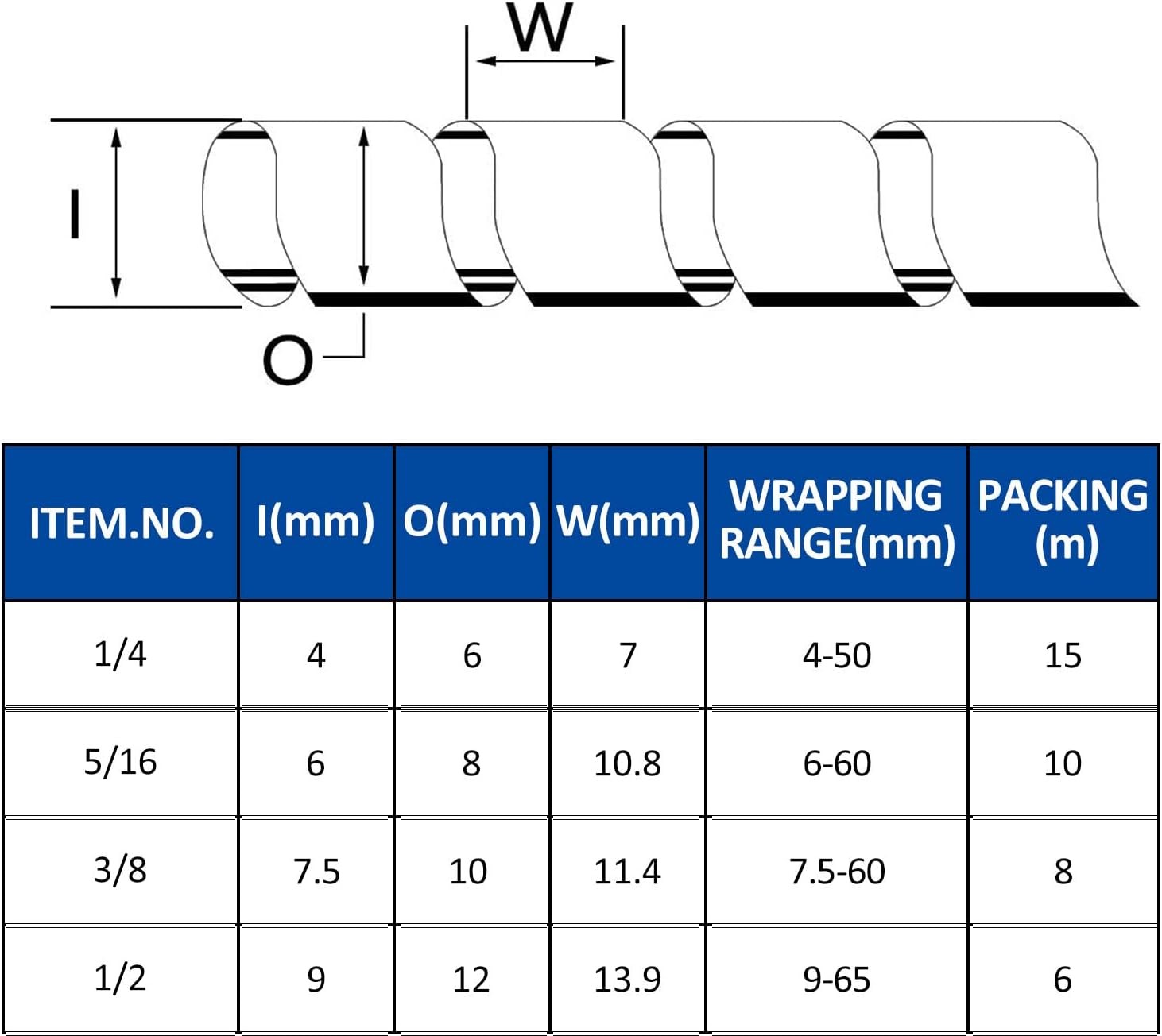 Spiral Cable Wrap - 20 Ft 1/2" Spiral Wire Wrap Cord Covers Bundle Sleeve Hose