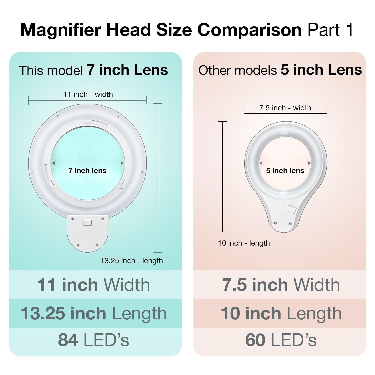 LED Magnifying Lamp w/ Clamp, Large 7 inch glass lens (5 Diopter, 2.25X)