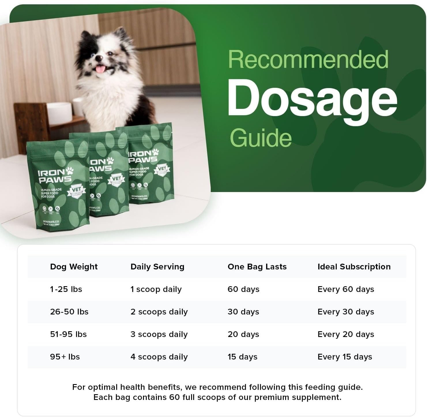 Iron Paws Human-Grade Superfood For Dogs - Peanut Butter - 3.5 oz