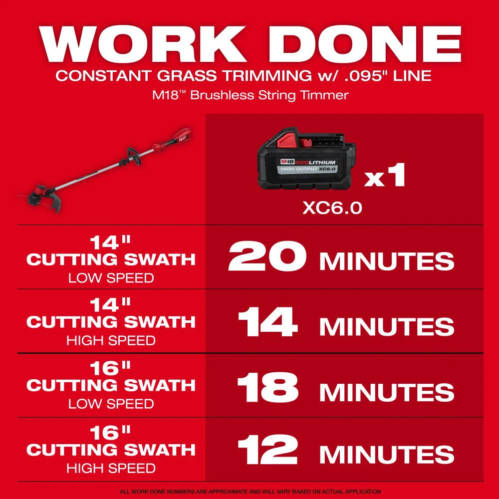 Milwaukee M18 Brushless String Trimmer, Bare Tool