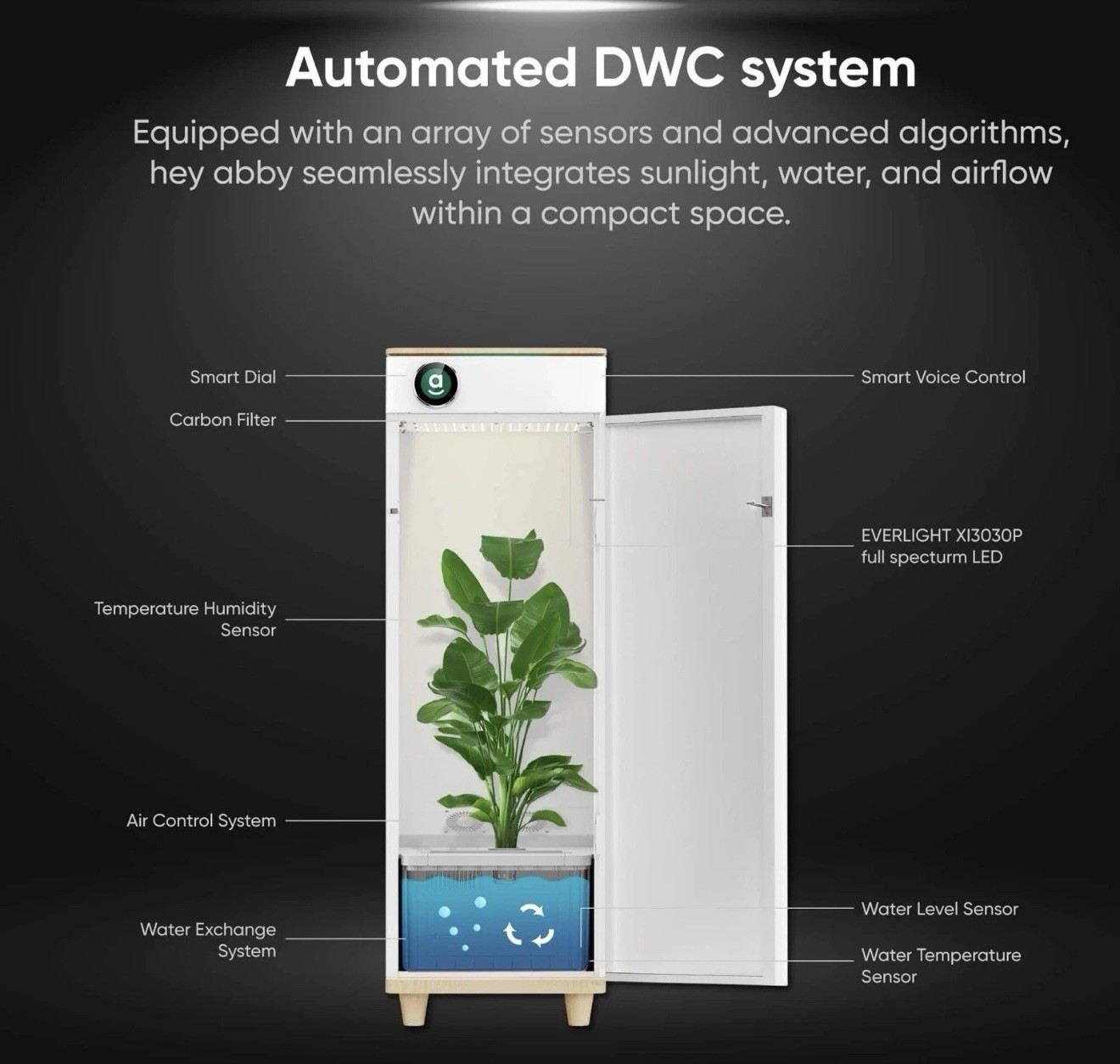 Hey Abby 420 Edition Hydroponic Grow Box (New Condition) With Accessories