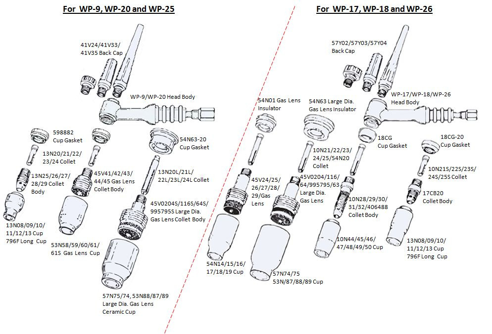 WeldingCity® TIG Welding Torch Package WP-17FV Flex-Valve 150A 12.5-ft Air-Cool