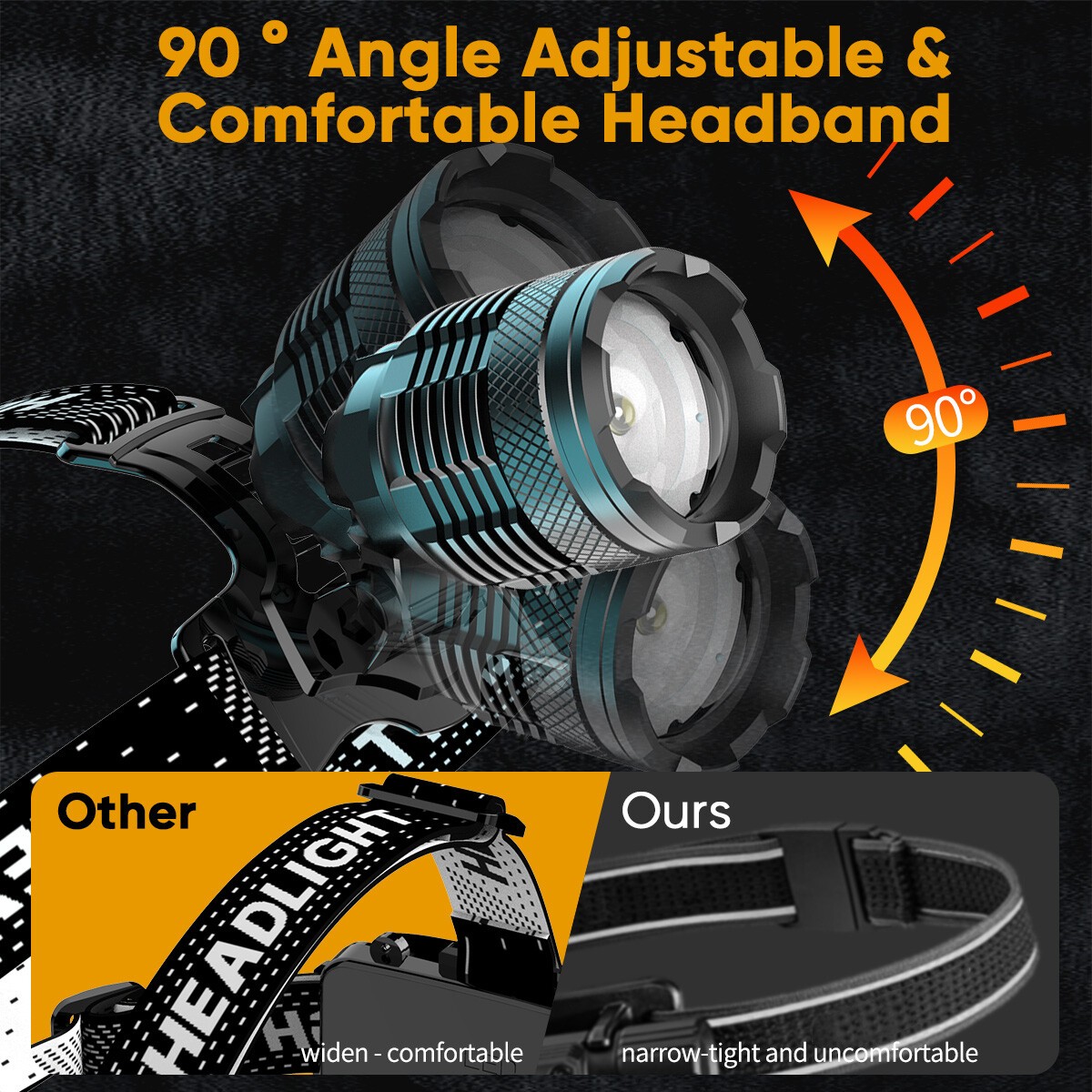 Super Bright 990000 Lumen LED Headlamp USB Rechargeable Head Lamp Motion Sensor