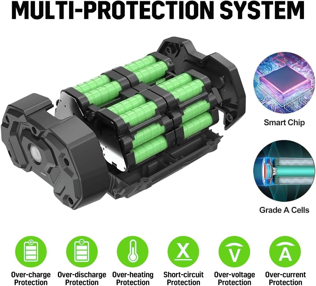 2x 56V 5.0Ah Battery+Rapid CH2800D Charger For EGO Power+56Volt BA2800 BA4200T