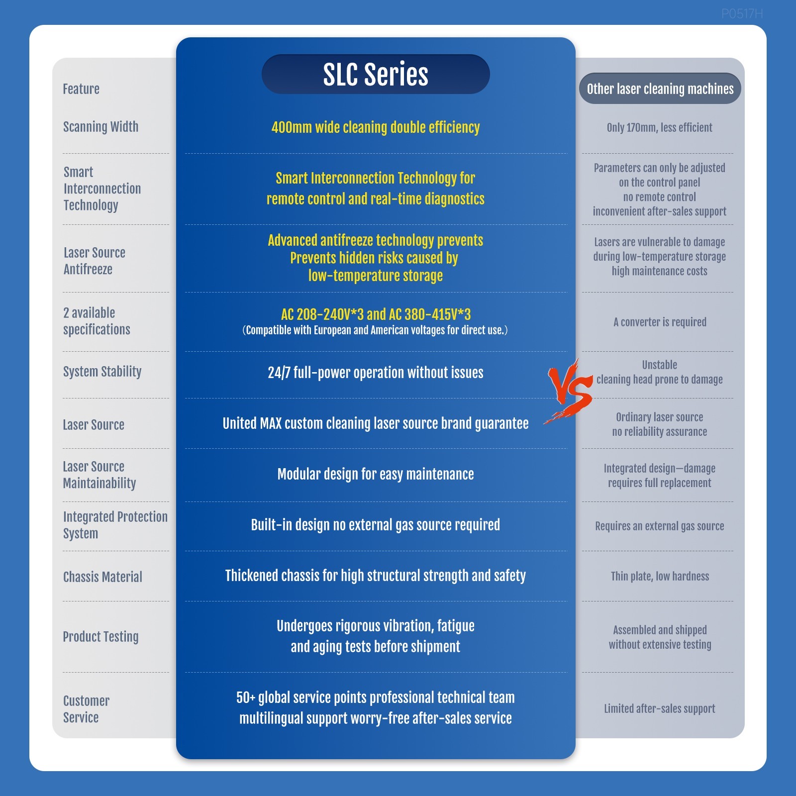 US SFX 2KW Used Fiber Laser Cleaning Machine Metal Rust Paint Removal 90% New