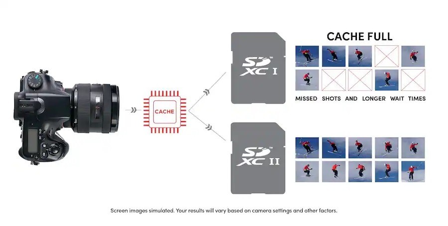SanDisk - Extreme Pro 64GB SDXC UHS-II V90 Memory Card