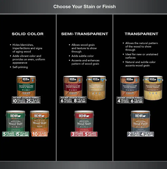 BEHR 5 Gal Premium Transparent Waterproofing Wood Finish REDWOOD #502 T330