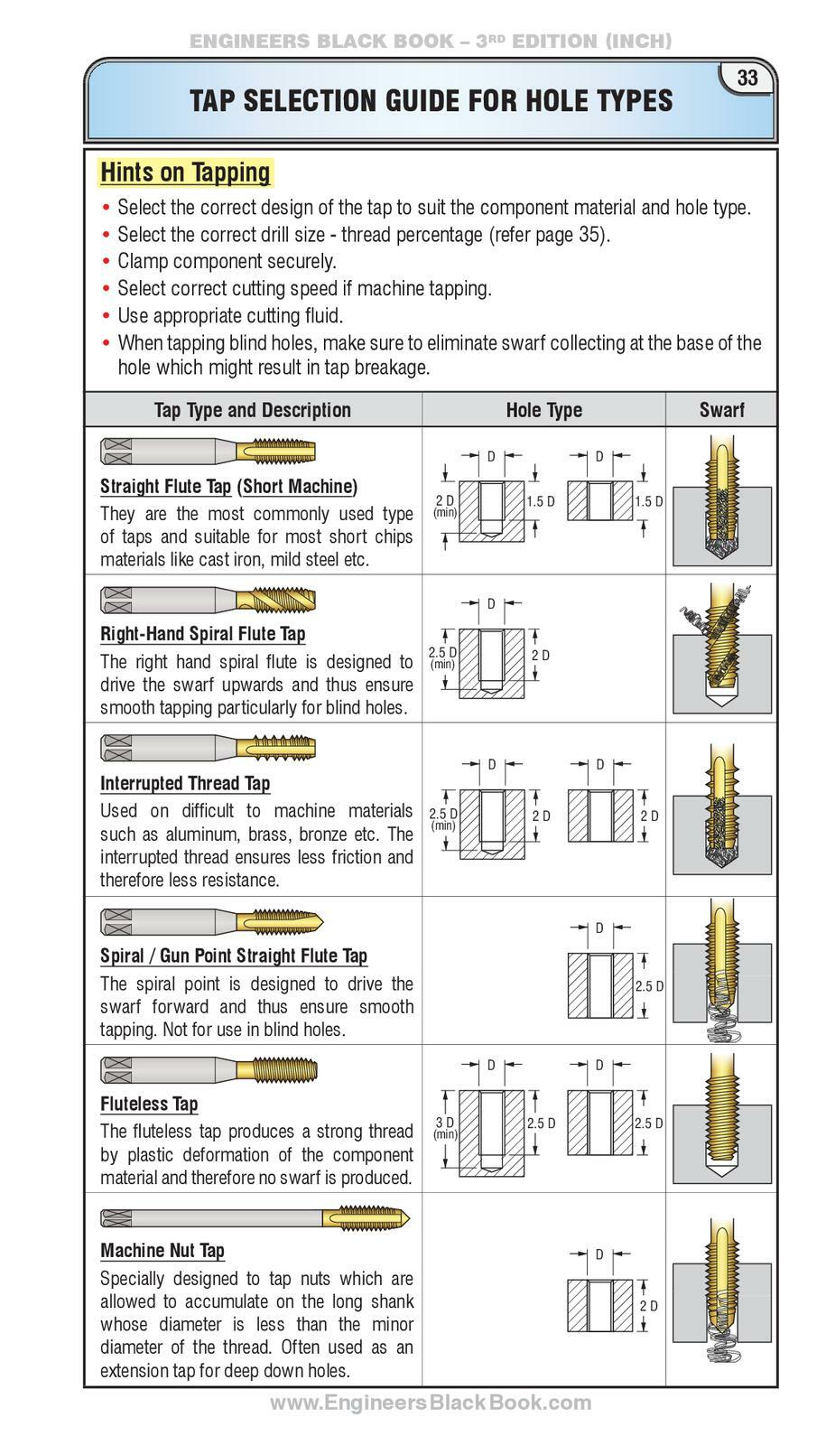 ENGINEERS Black Book - Large Workbench Edition - Great for toolbox or workshop!