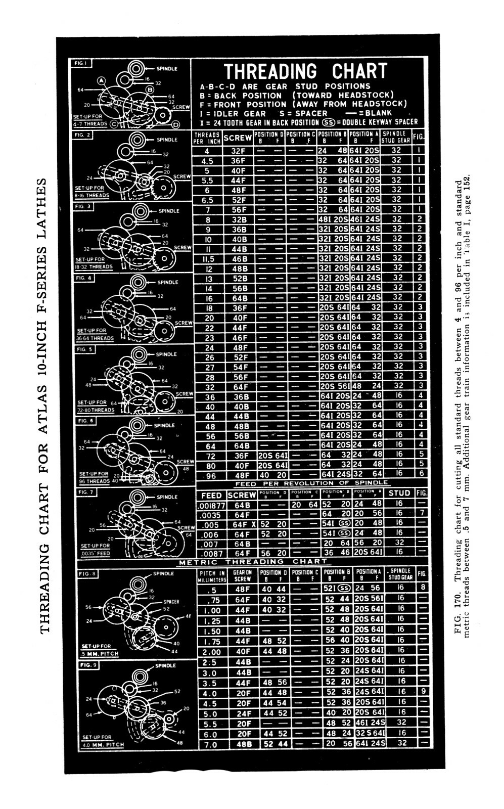 Atlas Metal Lathe Operators Manual for All 6" & 12" Models #2168