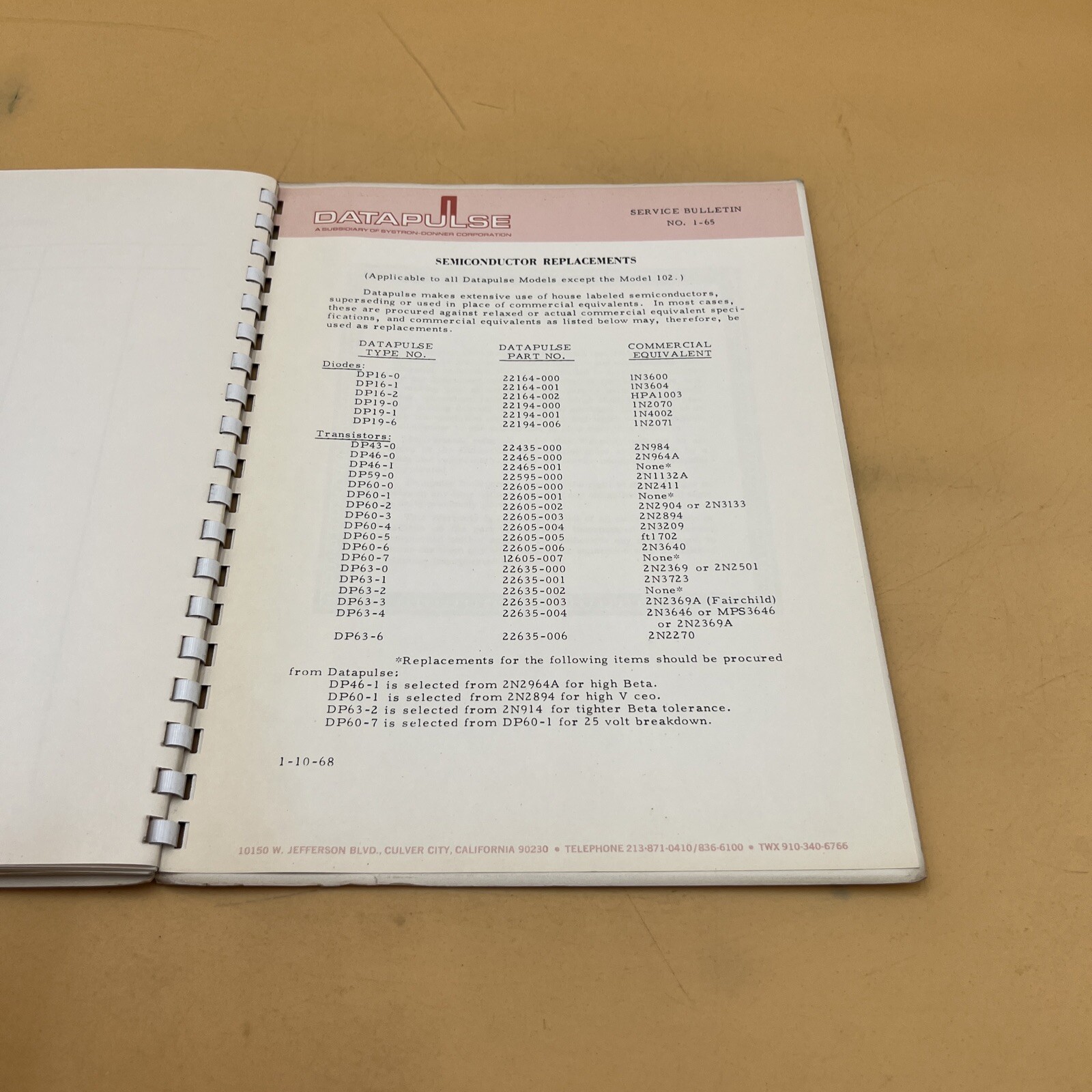 Datapulse Model 110FP-A2 Programming Unit Operation and Maintenance Manual