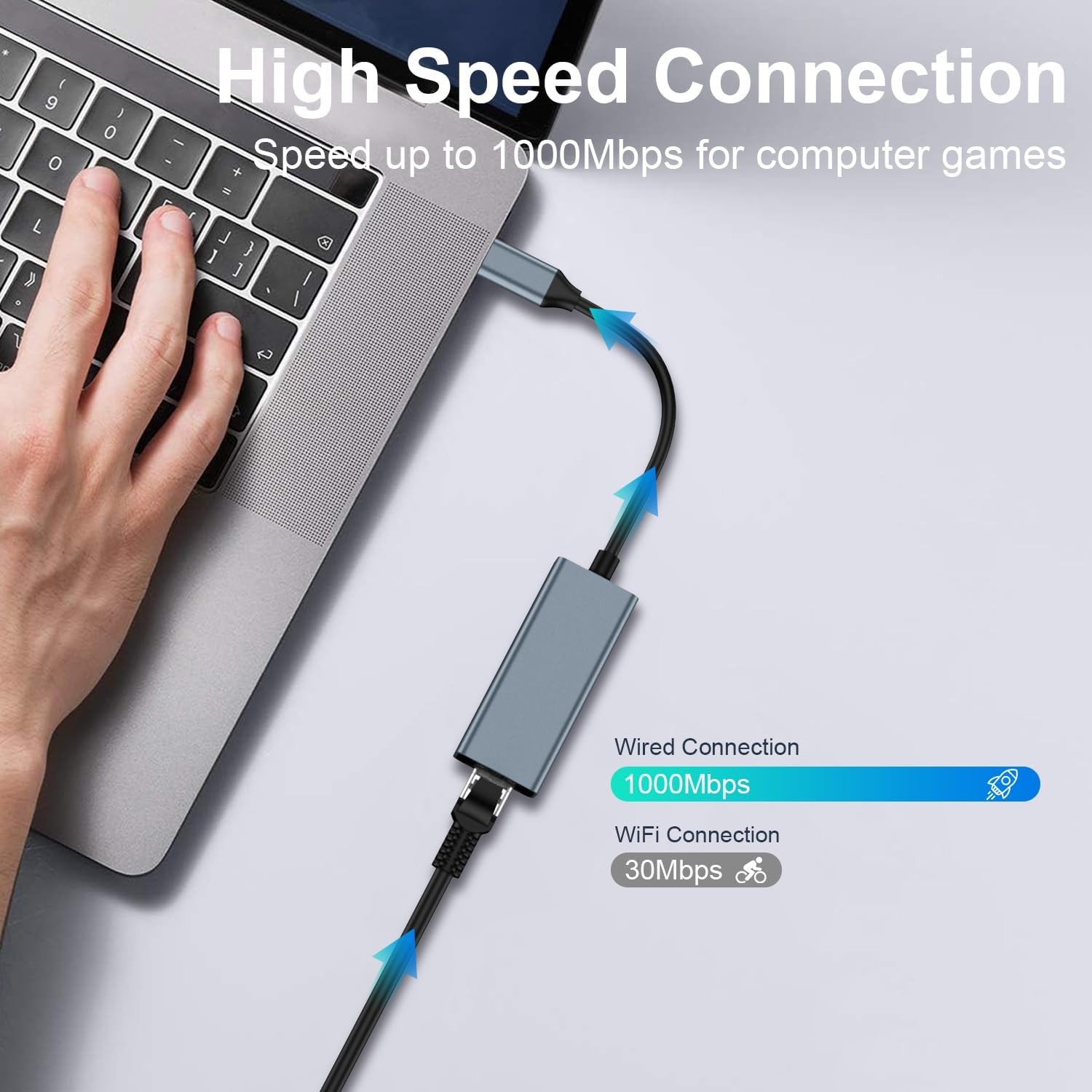 USB-C 3.1 Gigabit Ethernet LAN RJ45 1000Mbps Network Adapter for PC Mac Android