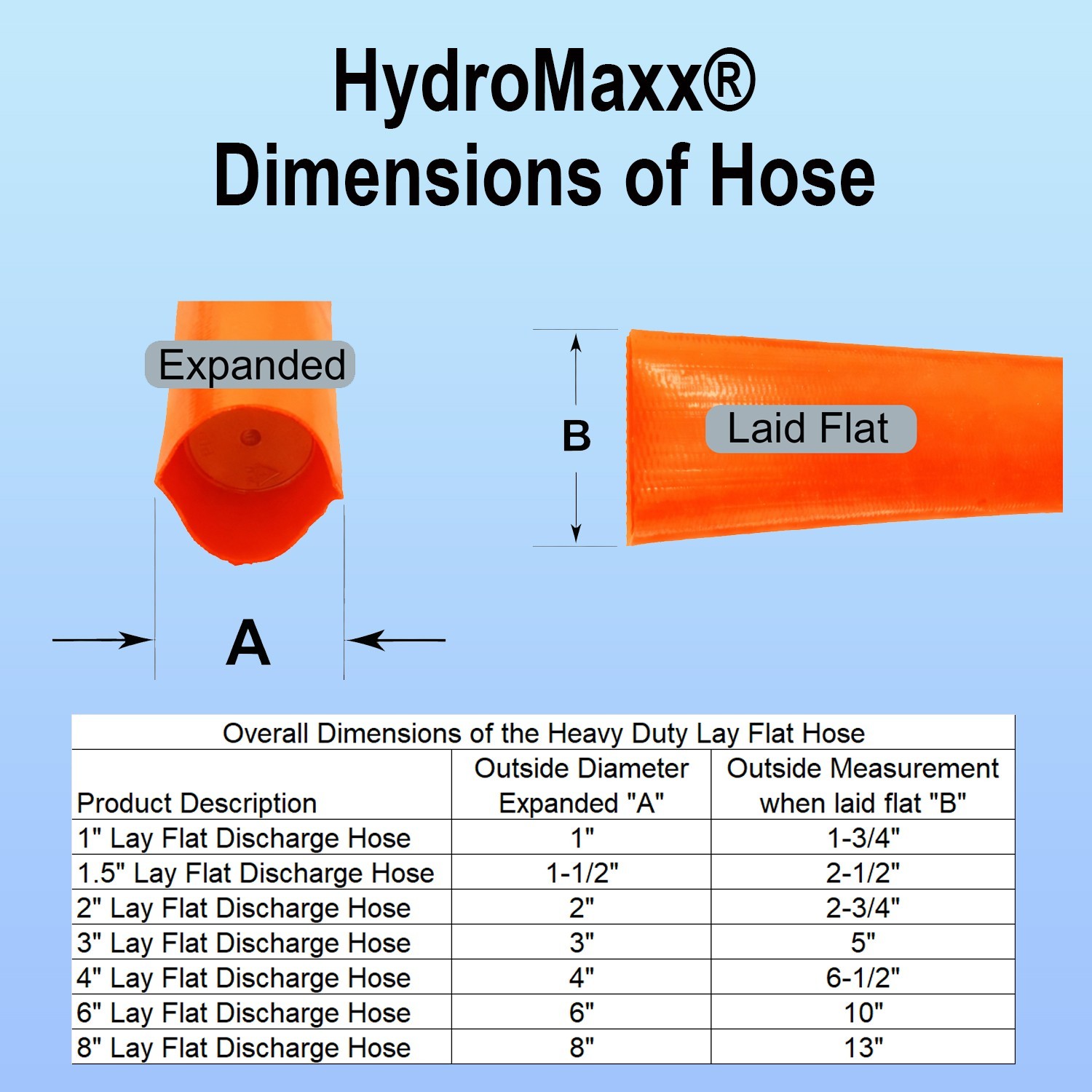 6 Bar Agricultural Grade PVC Lay Flat Discharge Hose - Green, Orange & Black