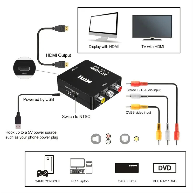RCA AV to HDMI HD Converter Adapter Composite 3RCA CVBS Audio Video Wii NES SNES