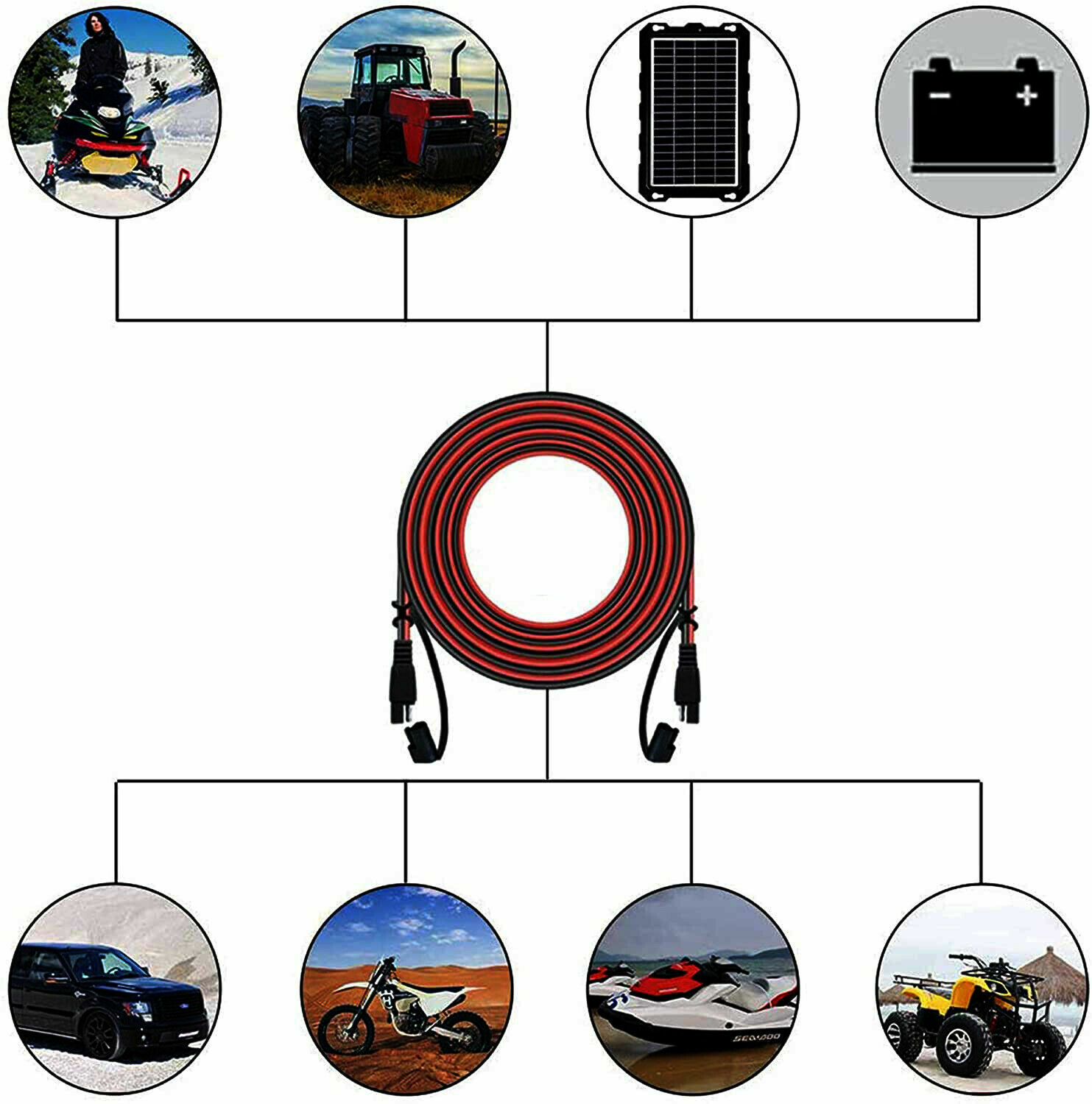 SAE to SAE Extension Cable 16AWG 12-24V 2 Pin Quick Disconnect Wire Harness Cord