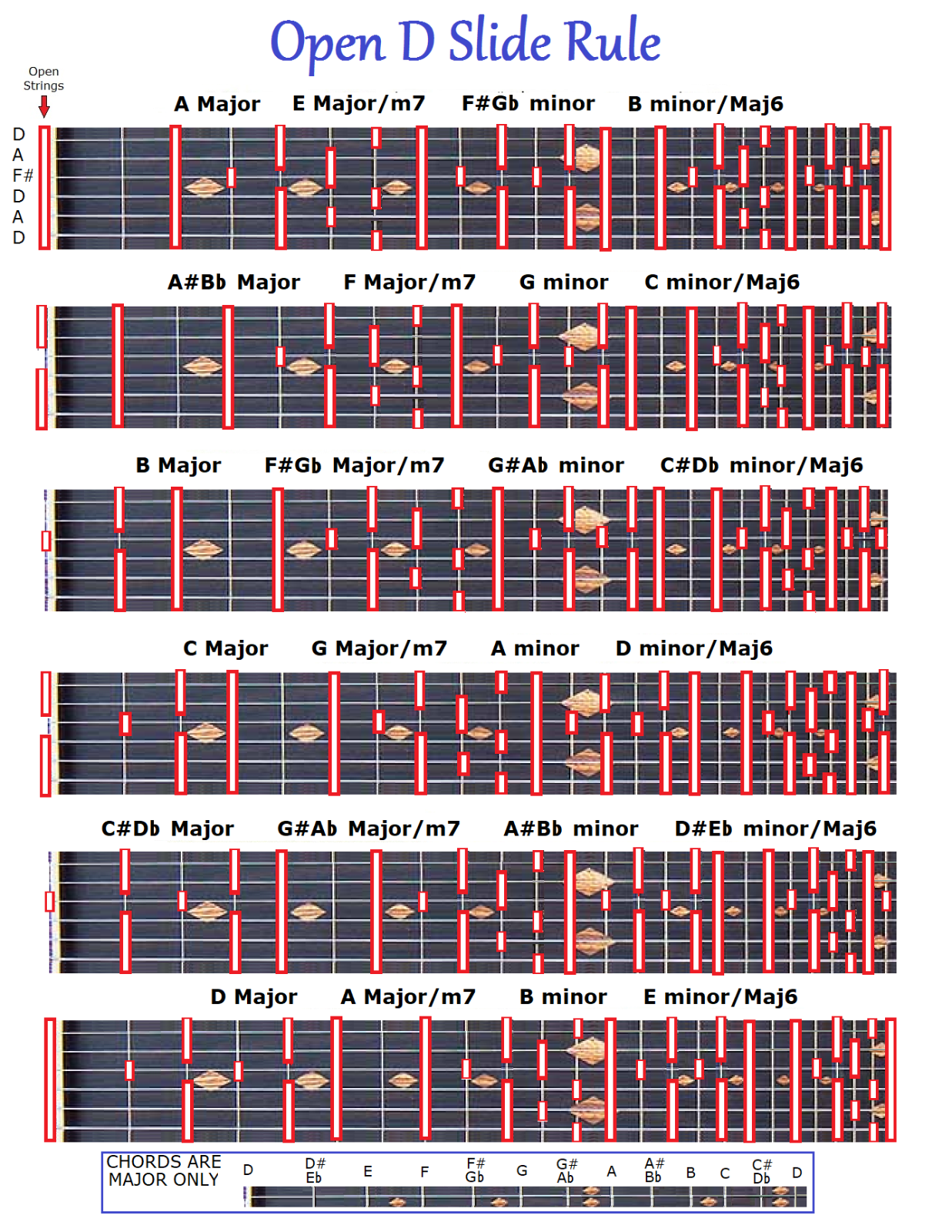 OPEN D SLIDE RULE CHART - 6 STRING LAP PEDAL STEEL DOBRO SLIDE GUITAR