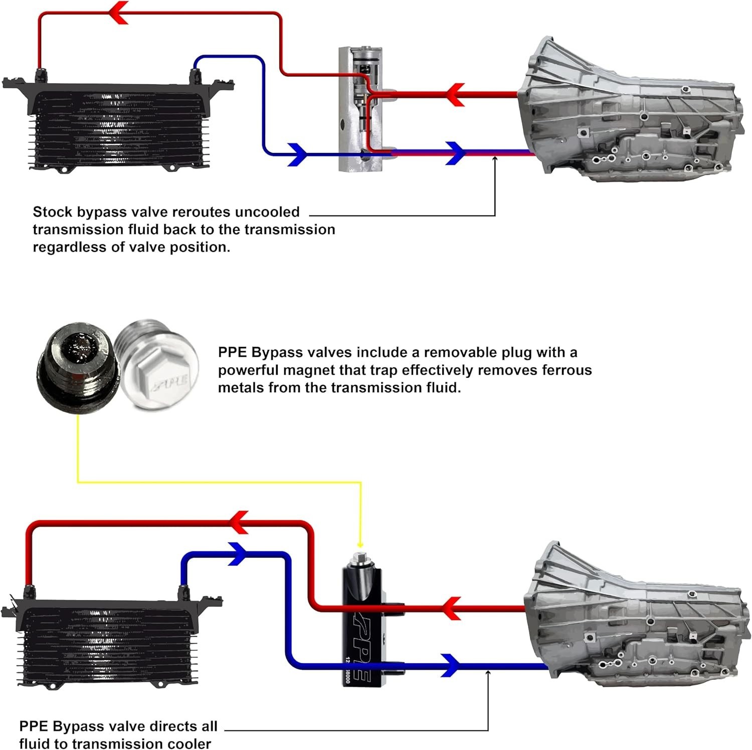 Pacific Performance 125068000 Trans Fluid Thermal Bypass Valve 2014-2018 GM 6L80