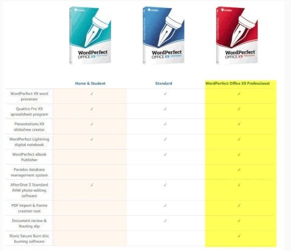 Corel WordPerfect Office X9 Professional For Windows 10 & 11 Pc