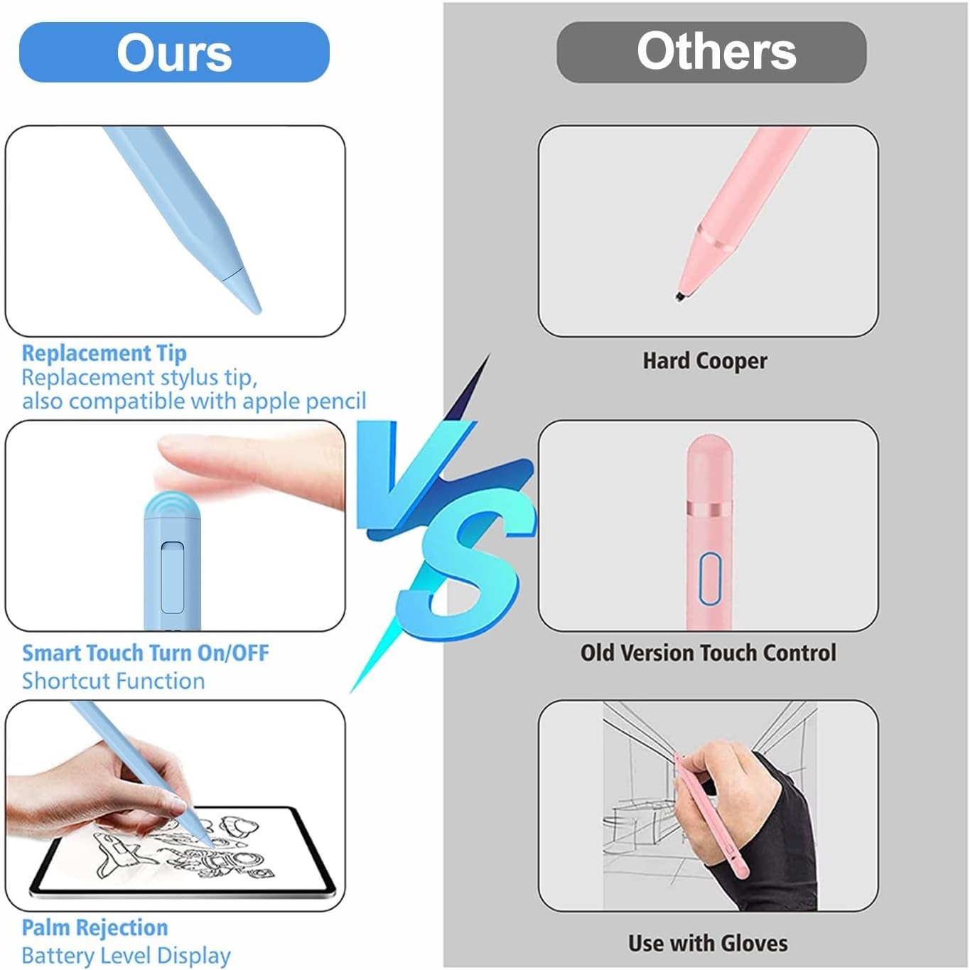 Stylus Pen for iPad 2018-2025 with Palm Rejection, Apple Pencil for iPad