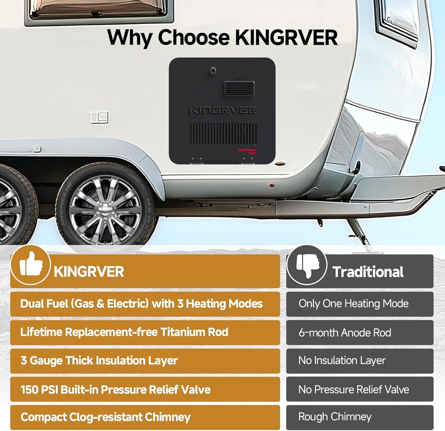 10 Gallon RV Water Heater Gas & Electric Tank for Suburban 10/12Gal. w/Anode Rod