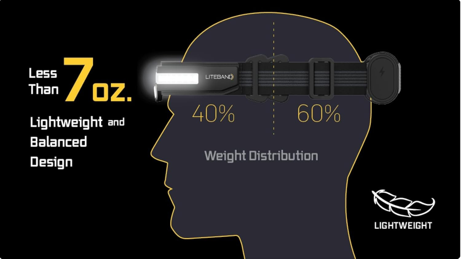 LITEBAND PRO Multi-Beam Rechargeable LED Headlamp, 1500 Lumens, 210° Wide Beam +