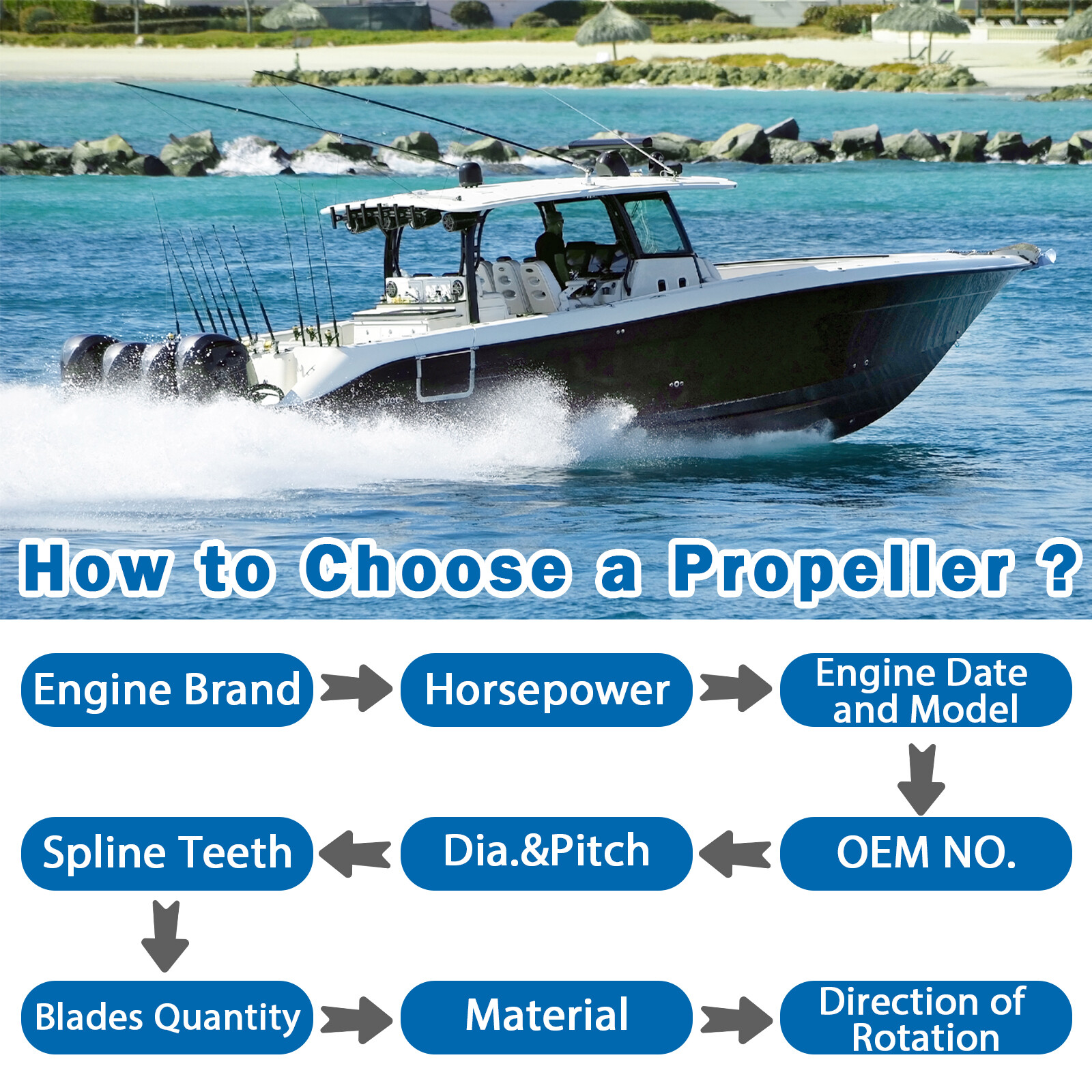 14 x 19 Stainless Steel Outboard Boat Propeller fit Suzuki 50-140HP 15Spline, RH