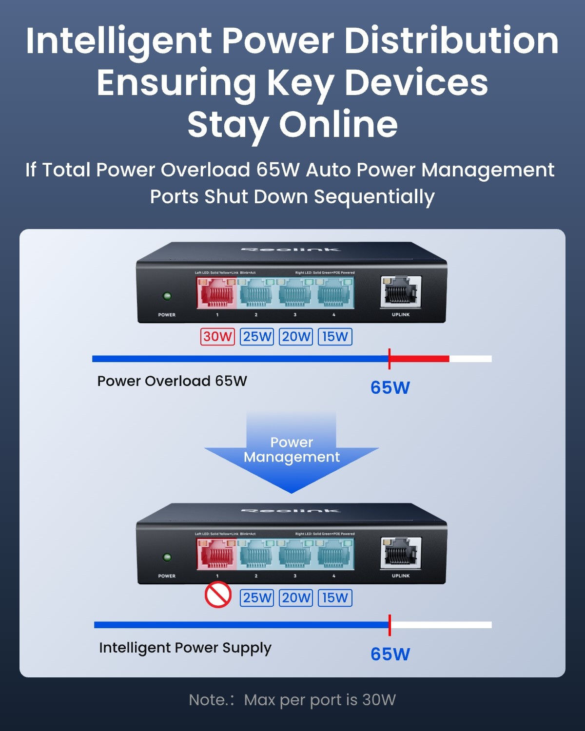 Reolink RLA-PS1E 5-Port Gigabit PoE Switch with 65W Power Budget
