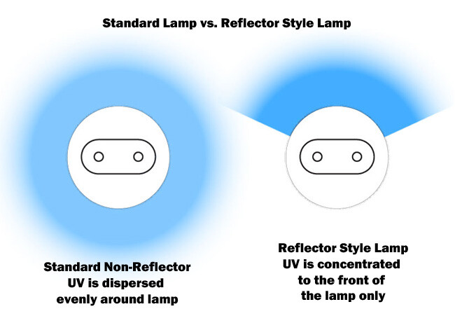 Cosmetta FST FR71T12 100W Bi-Pin Full Spectrum Tanning Lamps- UV with Red Light!