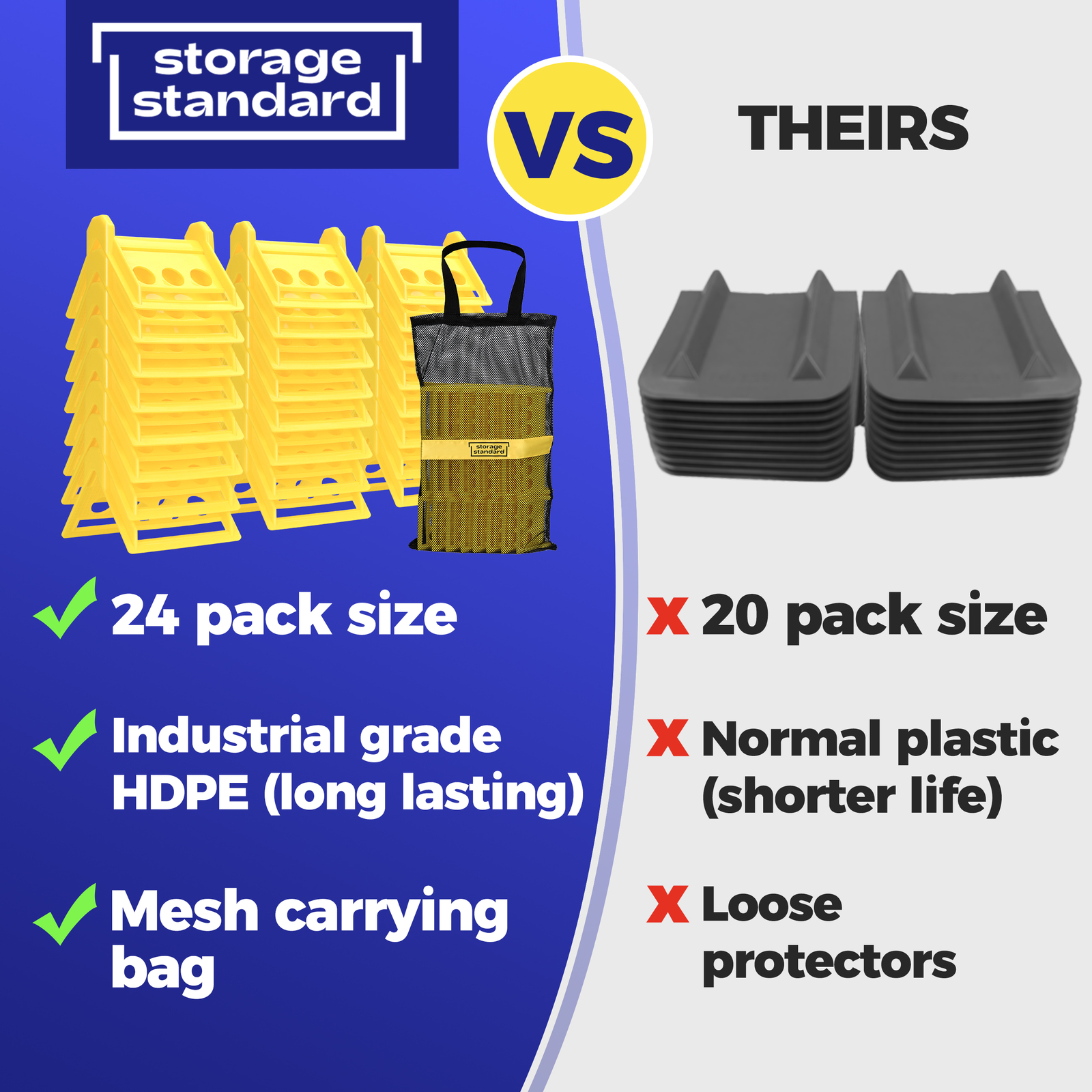 24-Pack Edge Corner Protector with Carrying Case for Flatbed Cargo Load Truck