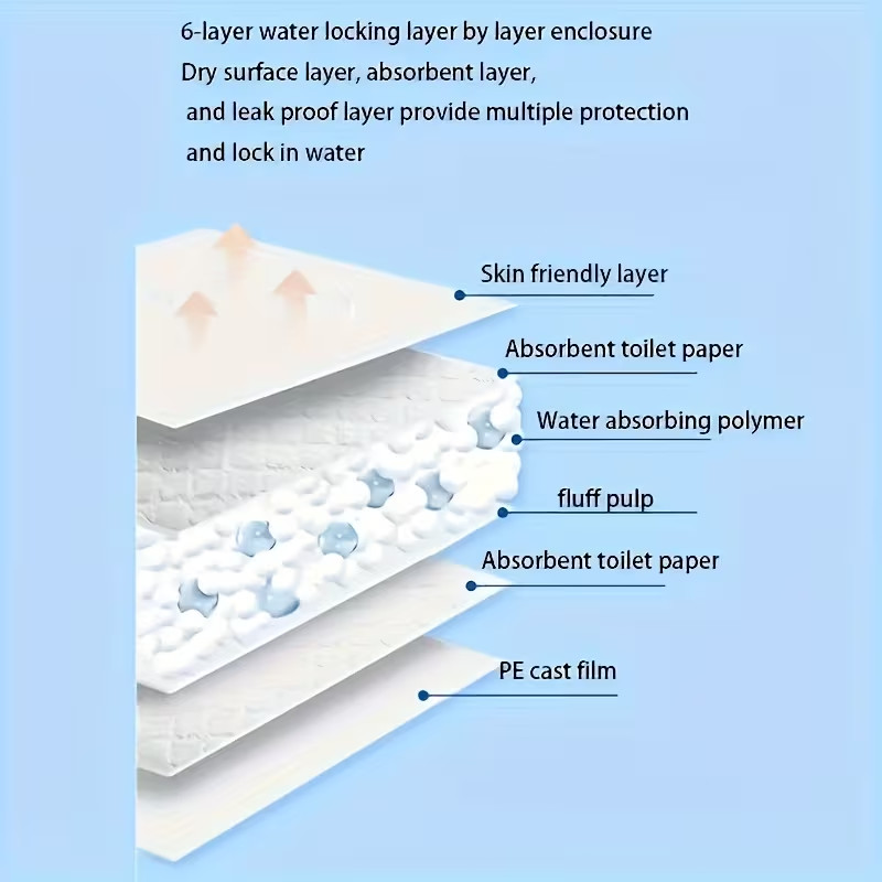 Dog and Puppy Training Pads, X-Large 28x34 inches 100 Count Dog Pee Potty