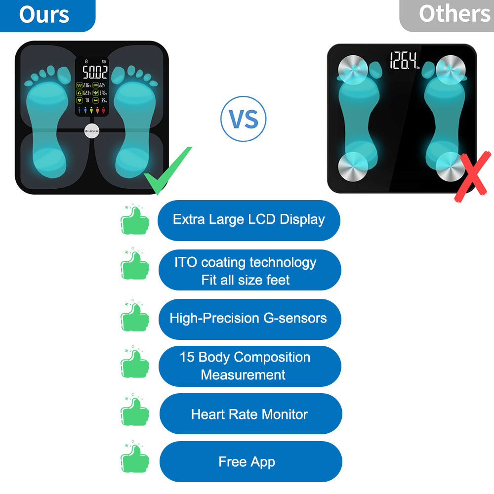 Digital Bathroom Scale for Body Weight Fat Heart Index & Heart Rate Measurement