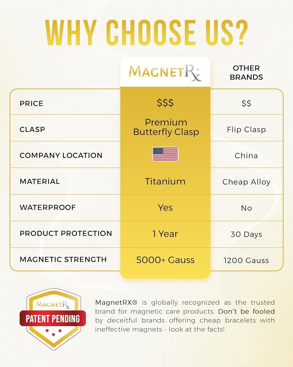 MagnetRX® Magnetic Bracelets for Men EllipseMAX 5X Strength 5,000 Gauss Magnets