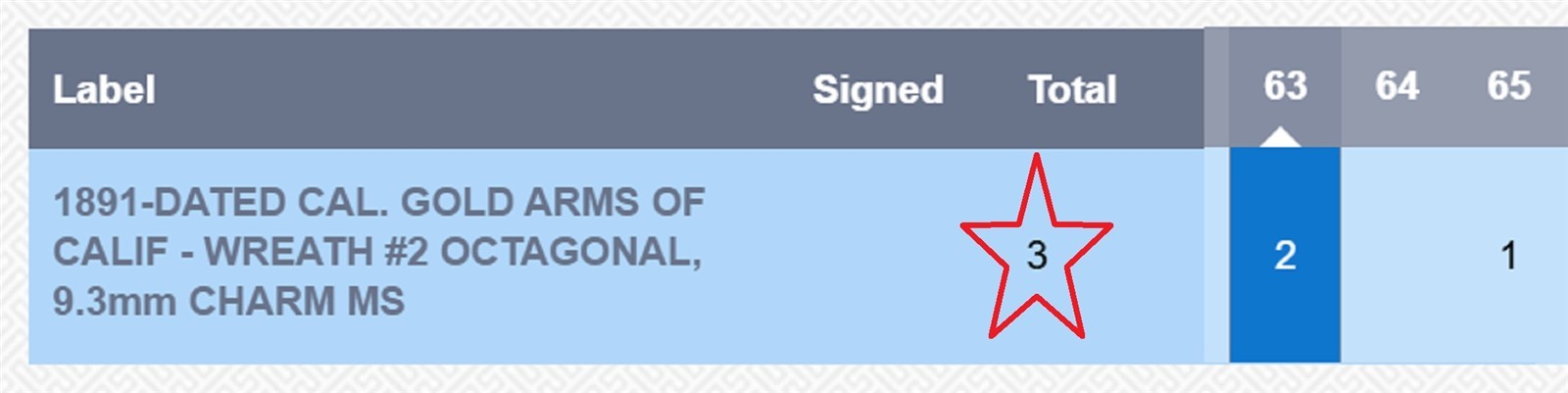 R8 - 1891 California Fractional Gold, Arms of Calif, W#2 / NGC MS63 POP 3 RARE!