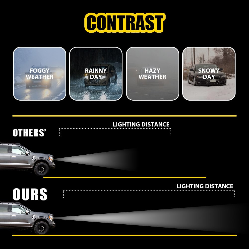 Pair FOR Ford F150 F250 350 2020-2022 LED Headlight Control Module Ballast